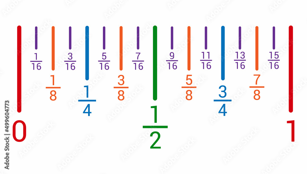 fraction number line in mathematics