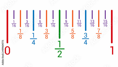 fraction number line in mathematics photo