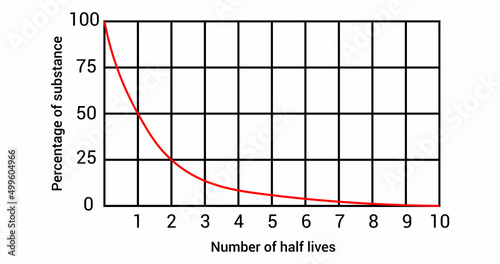 half life curve in nuclear physics