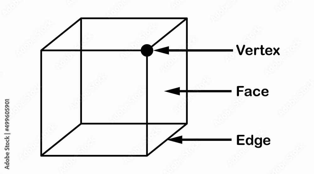 Parts of cube shape. Edge Vertex and Face Parts of cube shape. Edge Vertex and Face