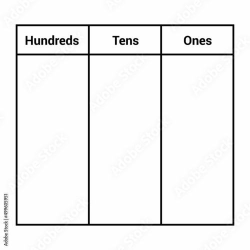 place value chart work. one tens and hundreds
