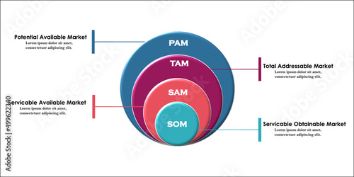 TAM SAM SOM Analysis for Market Evaluation photo