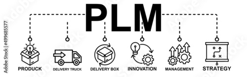 PLN web banner icon vector illustration concept for product life cycle management with innovation, development, manufacturing, delivery, cycle, analysis, planning, strategy Art & Illustration
