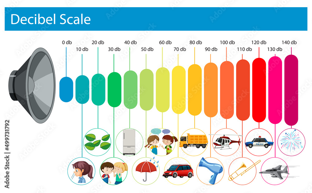 decibel-scale-sound-levels-stock-vector-adobe-stock