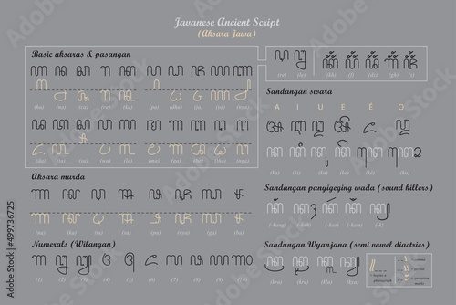 Javanese ancient script font set