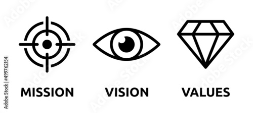 Mission, vision and values icon for business company concept.