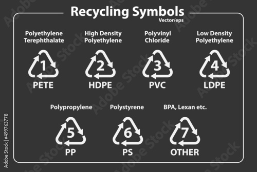 Set of recycling symbols for plastic. vector illustration