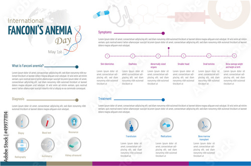 Fanconi anemia is a disease that affects the bone marrow caused by a damaged gene.Infographic with icons for symptoms, treatment and diagnosis.