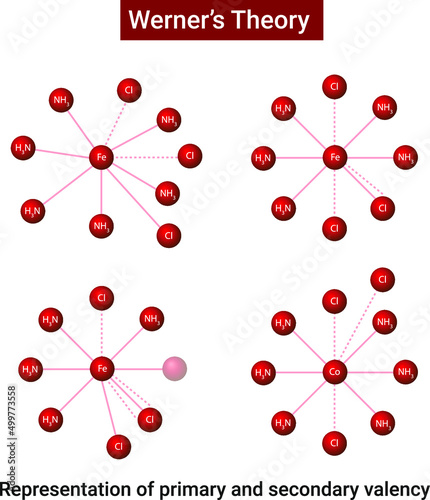 Postulate of Werner’s Coordination Theory