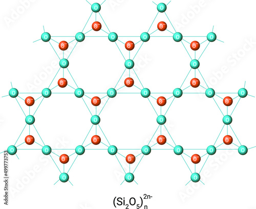 Structure of Sheet Silicates