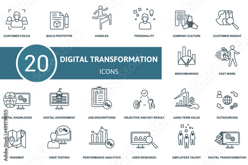 Digital Transformation set icon. Contains digital transformation illustrations such as build prototype, personality, customer insight and more.