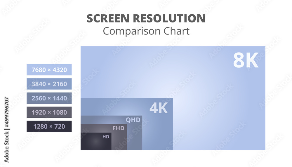 Vecteur Stock Vector graph or chart with infographic of screen resolution -  comparison chart isolated on a white background. Computer monitor or  display resolution sizes. HD, FHD of Full HD, QHD or