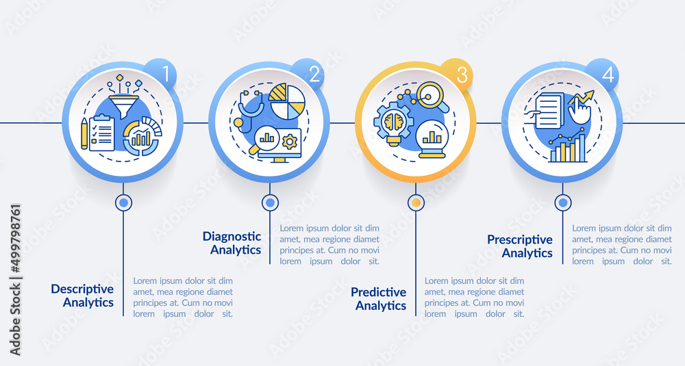 Naklejka premium Types of business data analysis circle infographic template. Predictive. Data visualization with 4 steps. Process timeline info chart. Workflow layout with line icons. Lato-Bold, Regular fonts used