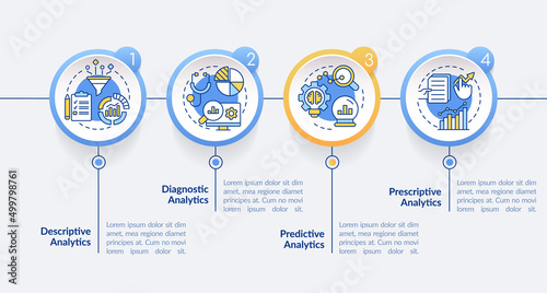 Types of business data analysis circle infographic template. Predictive. Data visualization with 4 steps. Process timeline info chart. Workflow layout with line icons. Lato-Bold, Regular fonts used photo