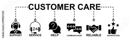 Customer Service Banner Web Icon Vector Illustration Concept For Customer Support And Remote Marketing Services With Help, Client, Advice, Chat, Service, Reliability, Quality And Satisfaction Icons