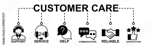 Customer Service Banner Web Icon Vector Illustration Concept For Customer Support And Remote Marketing Services With Help, Client, Advice, Chat, Service, Reliability, Quality And Satisfaction Icons