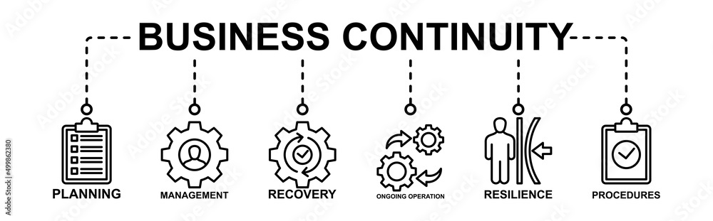 Vector Illustration Concept Of Incident Management Banner Web Icon For Business Process Management With Incident, Process, Detection, Analysis, Early Support, Recovery And Reporting Icons Icon