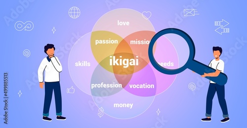 IKIGAI Japanese diagram concept Reason being self realization thing that you live Doing work and having skills for work you love and get paid Presentation vector infographic Meaning life philosophy