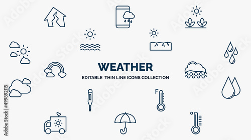 Quadro su tela concept of weather web icons in outline style