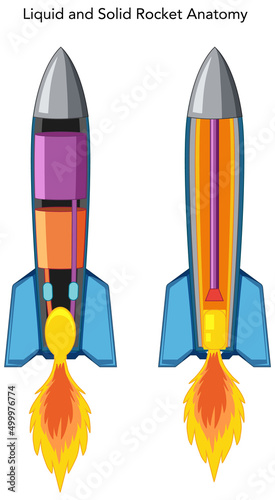 Liquid and solid rocket anatomy