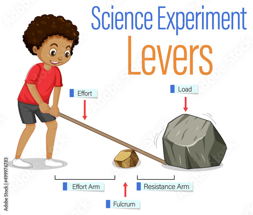 Levers simple machine science experiment