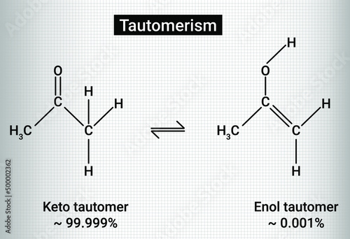Tautomerism: acidity of α- hydrogens carbonyls undergo keto - enol tautomerism photo
