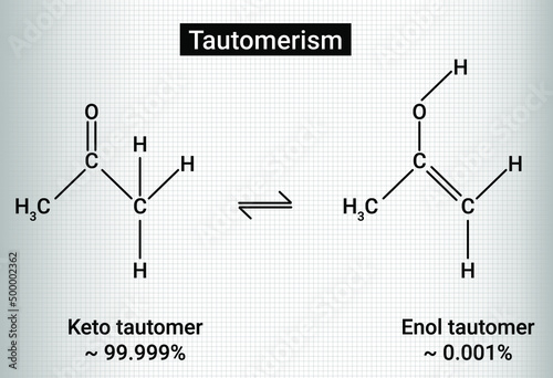 Tautomerism: acidity of α- hydrogens carbonyls undergo keto - enol tautomerism