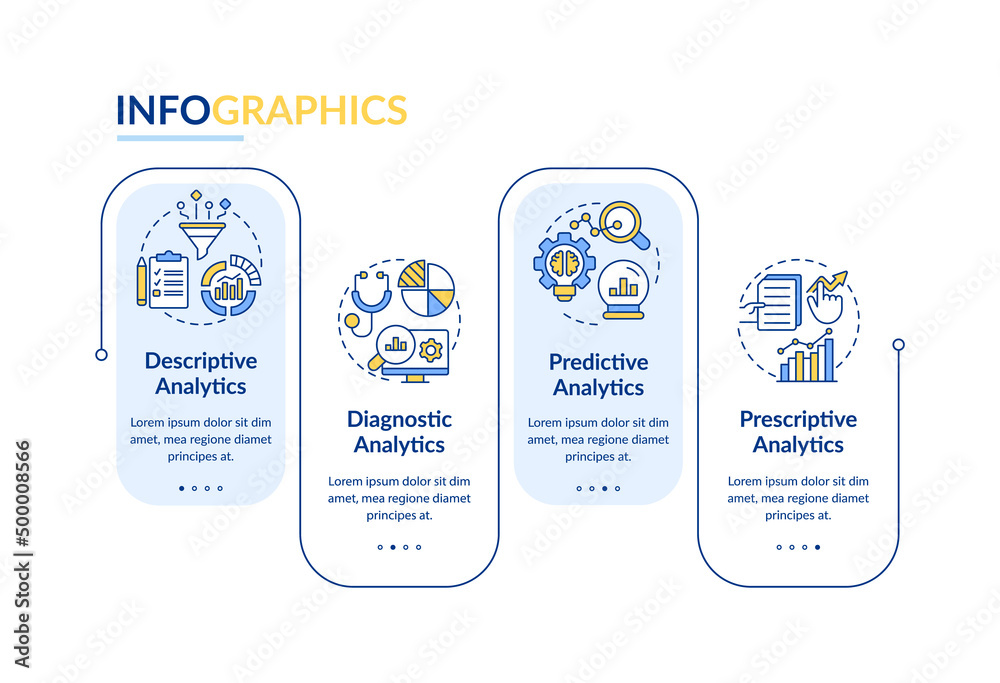 Types of automated data analytics rectangle infographic template. Data visualization with 4 steps. Process timeline info chart. Workflow layout with line icons. Lato-Bold, Regular fonts used - obrazy, fototapety, plakaty 