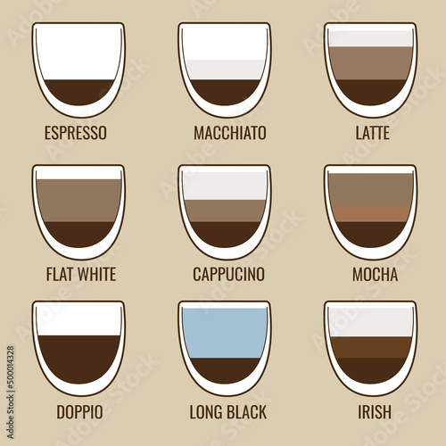 Infographic, table types of coffee in a glass