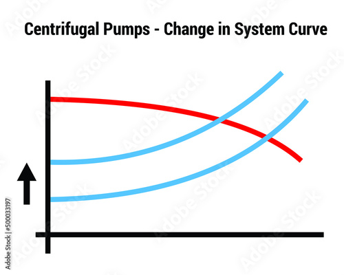 Vector Illustration for Centrifugal Pump - Change in System Curve