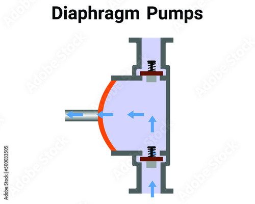 Vector Illustration for Diaphragm Pump