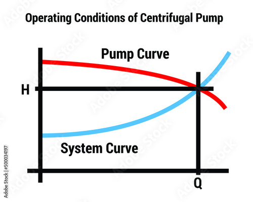 Vector Illustration for Operating Conditions of Centrifugal Pump