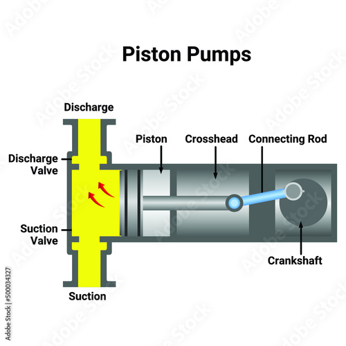 Vector Illustration for Piston Pumps