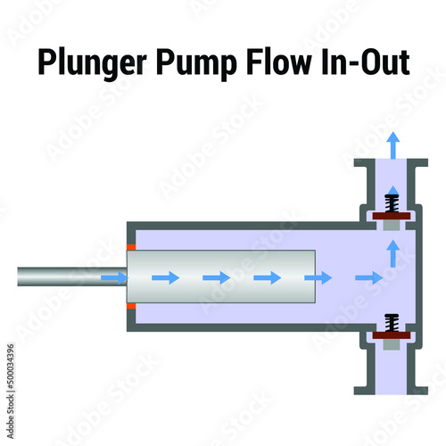 Vector Illustration for Plunger Pump Flow In-Out