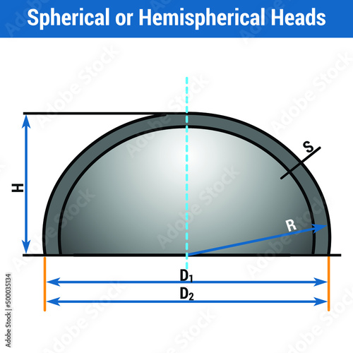 Vector Illustration for Spirally Wound Baffled Jacket