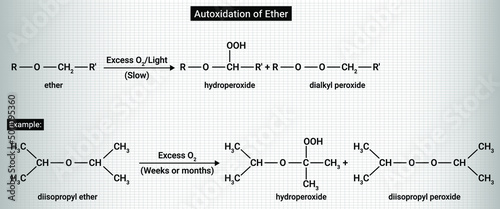 Autoxidation of Ether: Ethers adds up to atmospheric oxygen to form peroxides in presence of sunlight