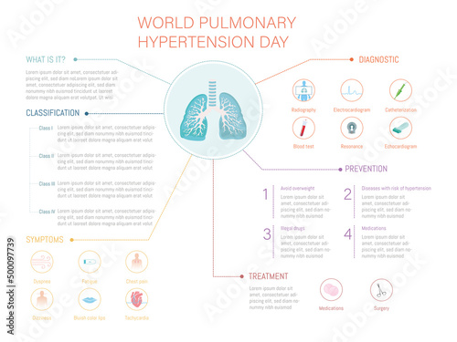 Infographic Pulmonary hypertension, what it is, types, symptoms, diagnosis, prevention and treatment.