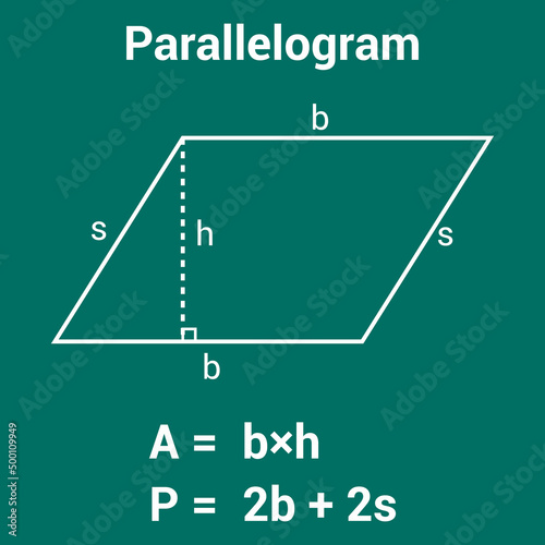 graphics showing the area and perimeter of a parallelogram in mathematics