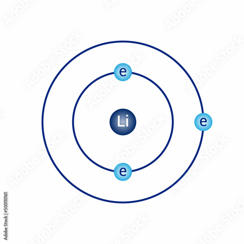 Bohr model diagram of lithium Li in atomic physics