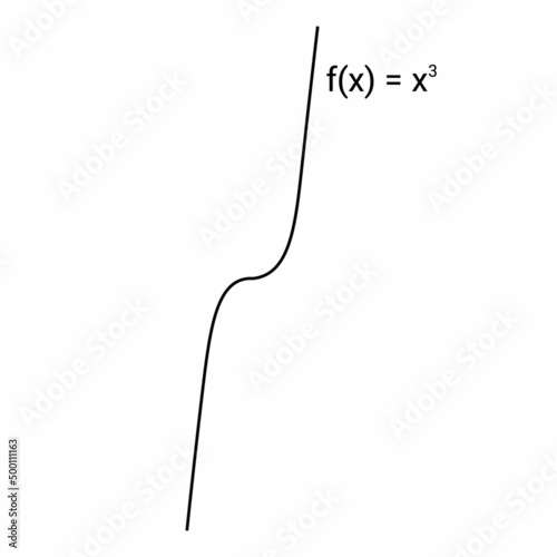 graph of cubic function in mathematic