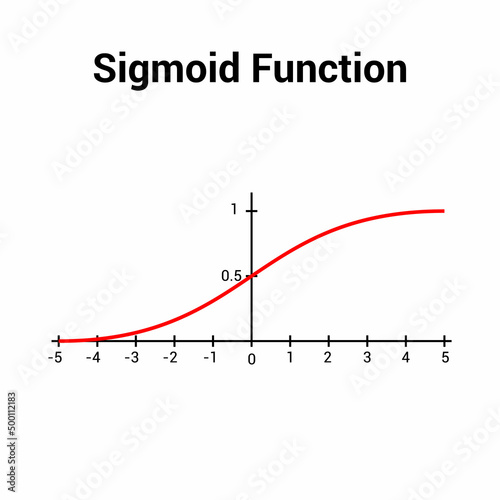 sigmoid function graph in mathematic