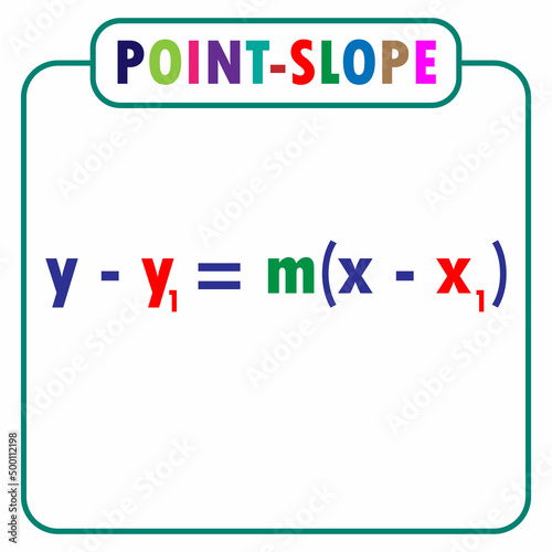 point-slope equation of a line. classroom decoration ideas