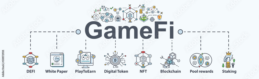 Game Fi (Game decentralized finance) banner web icon for metaverse, digital token, play to earn, blockchain, NFT, staking and pool reward. Minimal icon vector Game Fi (Game decentralized finance) banner web icon for metaverse, digital token, play to earn, blockchain, NFT, staking and pool reward. Minimal icon vector