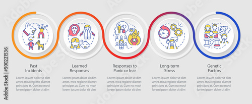 Phobia causes loop infographic template. Anxiety disorder. Data visualization with 5 steps. Process timeline info chart. Workflow layout with line icons. Myriad Pro-Regular font used