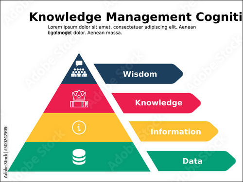 DIKW Cognitive Pyramid with Icons in an infographic template photo