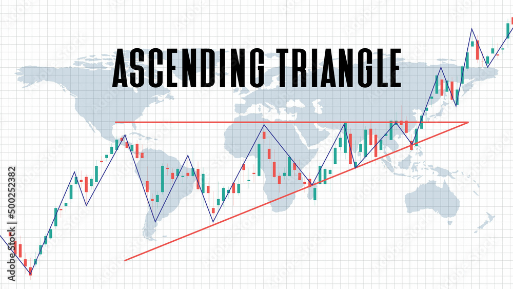 abstract background of bullish ascending triangle stock market on white background