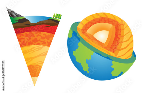 Lithosphere earth layers structure. Geography infographics. Planet geology school scheme. Cross section diagram. Earth inside model, internal mantle level. For education and science use