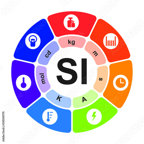 International System Of Units Measurements (SI). Measurements And Units. Colorful Symbols. Vector Illustration. photo