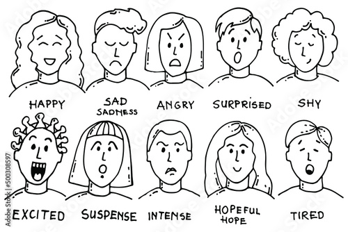 Feelings and Emotions on the Face. Set of people’s moods. Happy, sad, angry, surprised, shy, excited, suspense, intense, hopeful, tired character facial expressions. Linear sketch.