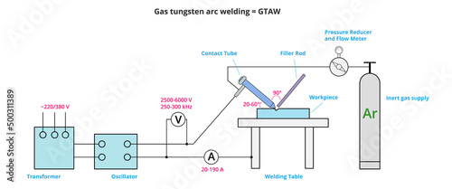 Vector illustration of gas tungsten arc welding. GTAW diagram. TIG welding scheme.